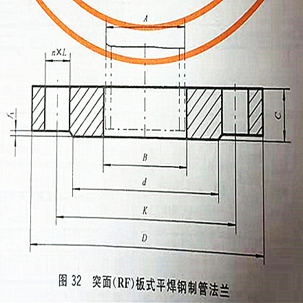 突面【RF】板式平焊钢制管法兰形式